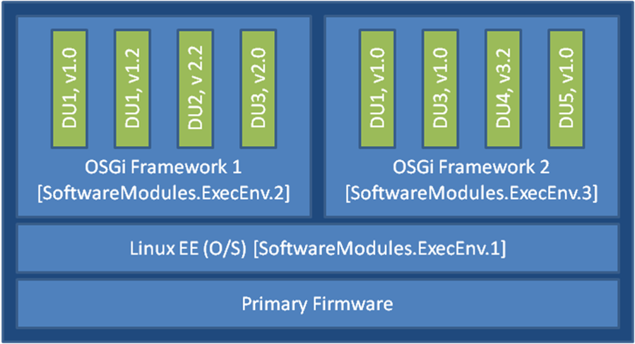 Possible Multi-Execution Environment Implementation